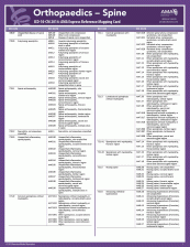 Cardiology CPT Code Cheat Sheet